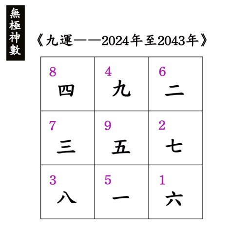 九運火生土|2024年進入九運時代，是關鍵的一年！